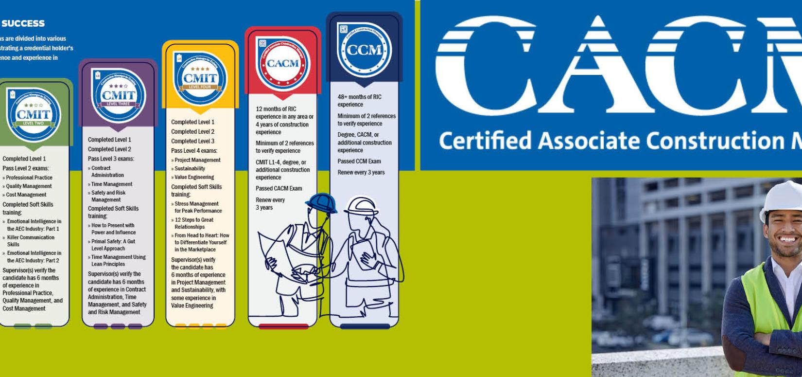 CACM Credential